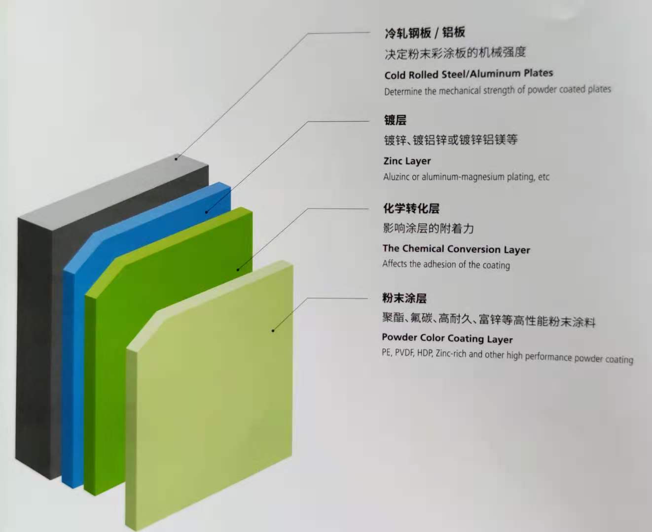 مسحوق المغلفة الصلب واللومنيوم طلاء لوحة طلاء
