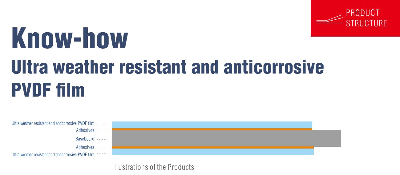 PVDF فيلم مغلفة الهيكل الصلب