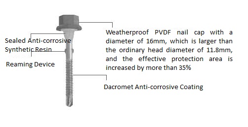 PVDF / ASA / PVC فيلم الرقائقي المقاوم للصدأ / لفائف الالومنيوم ورقة
